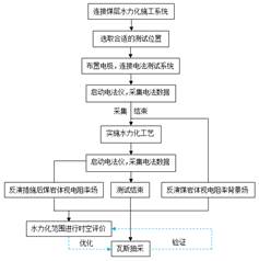 爱爱艹逼抽插视频基于直流电法的煤层增透措施效果快速检验技术